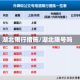 湖北限行措施/湖北限号吗