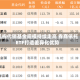 机构代销基金规模持续走高 券商依托ETF打造差异化优势