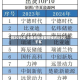 到2030年 全国新型储能规模将达3亿千瓦