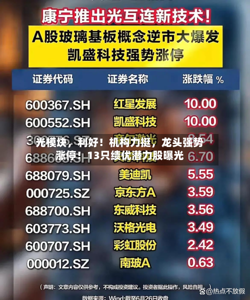 光模块	，利好！机构力挺，龙头强势涨停！13只绩优潜力股曝光-第2张图片