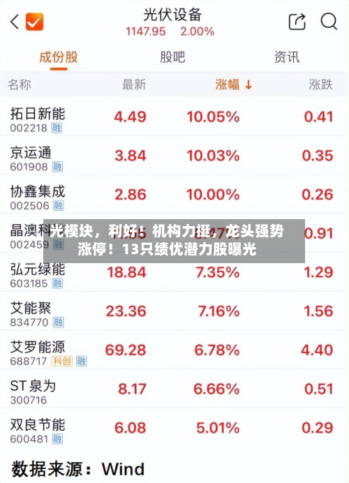 光模块，利好！机构力挺，龙头强势涨停！13只绩优潜力股曝光-第1张图片
