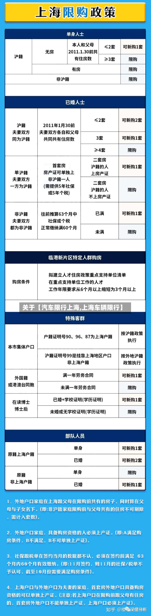 关于【汽车限行上海,上海车辆限行】-第1张图片