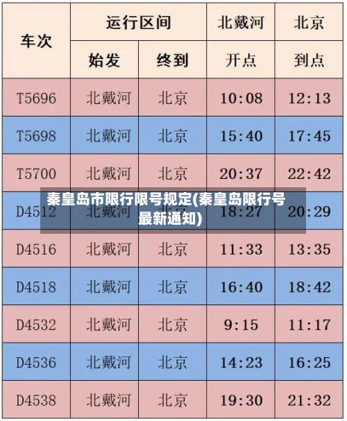 秦皇岛市限行限号规定(秦皇岛限行号最新通知)-第1张图片