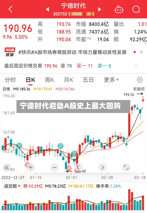 宁德时代启动A股史上最大回购-第3张图片