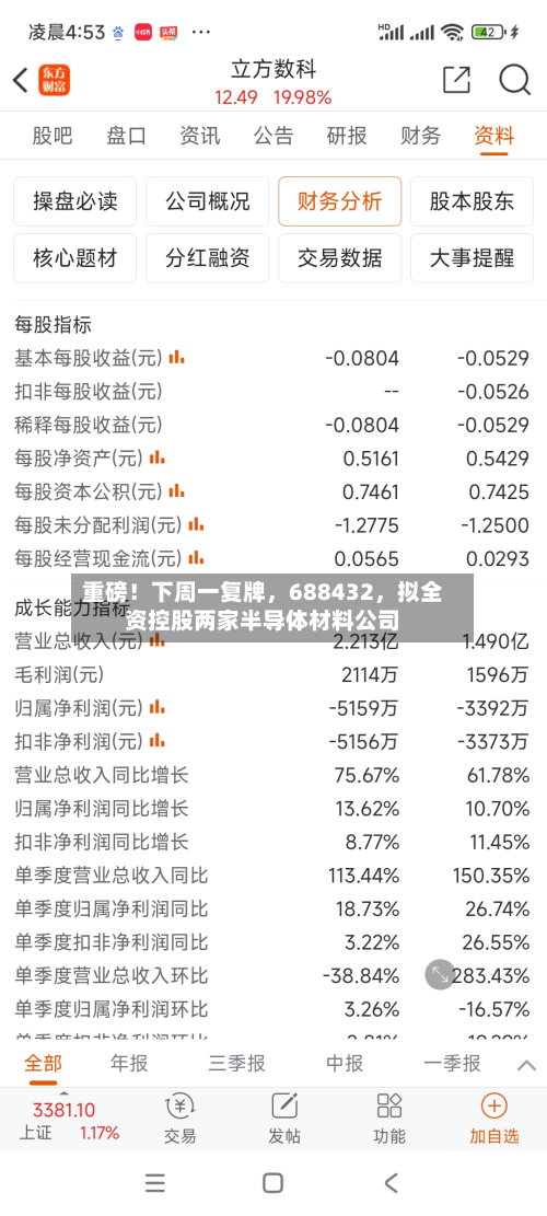 重磅！下周一复牌，688432	，拟全资控股两家半导体材料公司-第1张图片