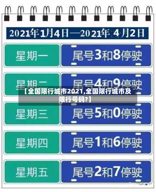 【全国限行城市2021,全国限行城市及限行号码?】-第1张图片
