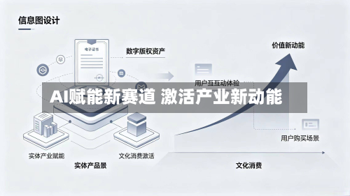 AI赋能新赛道 激活产业新动能-第2张图片