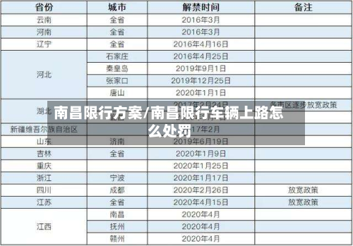 南昌限行方案/南昌限行车辆上路怎么处罚-第1张图片