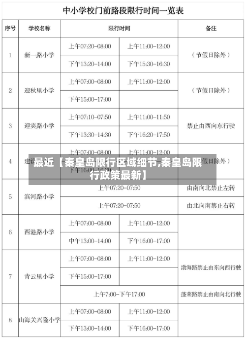 最近【秦皇岛限行区域细节,秦皇岛限行政策最新】-第2张图片