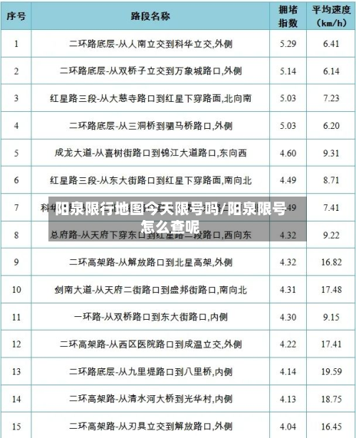 阳泉限行地图今天限号吗/阳泉限号怎么查呢-第3张图片