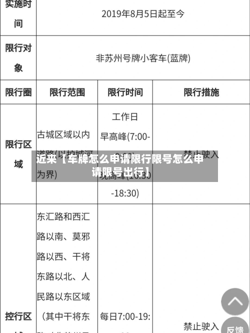 近来【车牌怎么申请限行限号怎么申请限号出行】-第2张图片