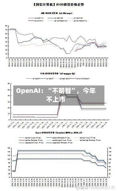 OpenAI：“不明智”	，今年不上市-第1张图片