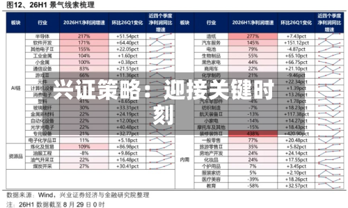 兴证策略:迎接关键时刻-第2张图片