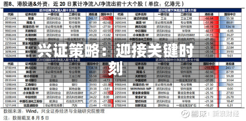 兴证策略:迎接关键时刻-第1张图片