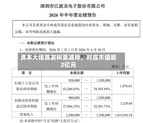 资本大佬陈发树要减持，对应市值超2亿元-第1张图片
