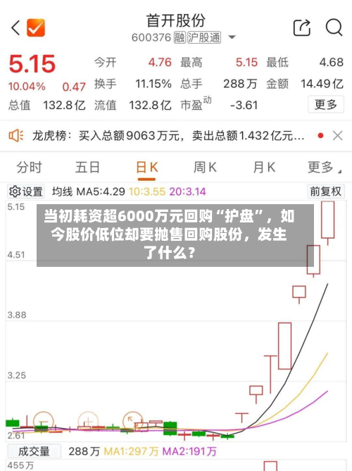 当初耗资超6000万元回购“护盘	”，如今股价低位却要抛售回购股份	，发生了什么？-第1张图片