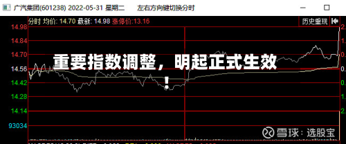 重要指数调整，明起正式生效！-第1张图片