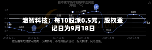 激智科技：每10股派0.5元	，股权登记日为9月18日-第2张图片