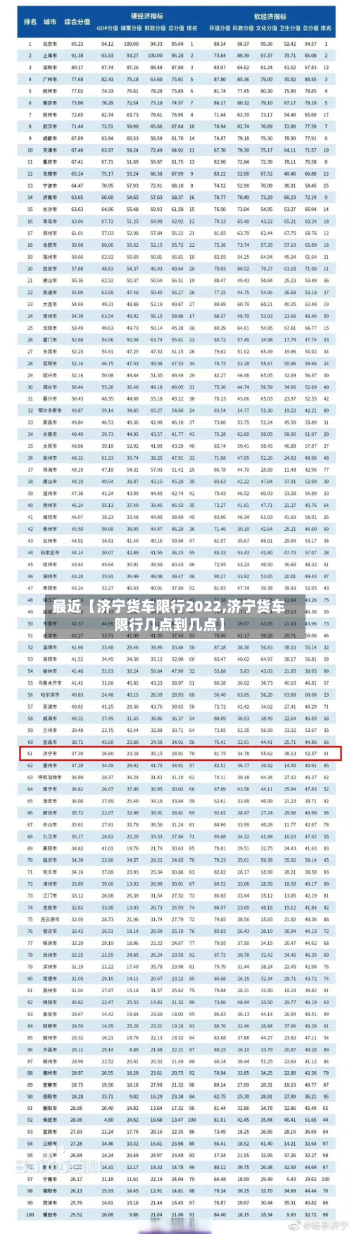 最近【济宁货车限行2022,济宁货车限行几点到几点】-第2张图片