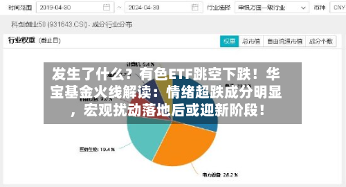 发生了什么？有色ETF跳空下跌！华宝基金火线解读：情绪超跌成分明显	，宏观扰动落地后或迎新阶段！-第2张图片