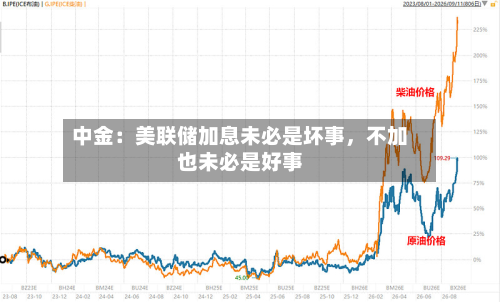 中金：美联储加息未必是坏事，不加也未必是好事-第3张图片