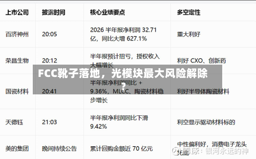 FCC靴子落地	，光模块最大风险解除？-第2张图片