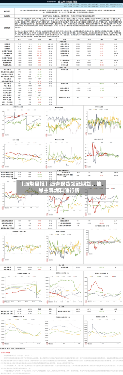 【沥燃周报】沥青现货领涨期货	，地缘主导燃料油行情-第1张图片