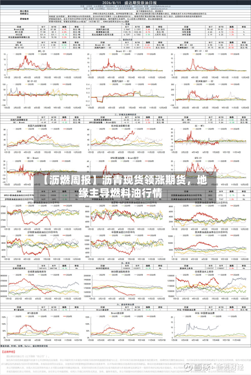【沥燃周报】沥青现货领涨期货，地缘主导燃料油行情-第2张图片