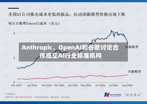 Anthropic、OpenAI和谷歌讨论合作成立AI行业标准机构-第2张图片