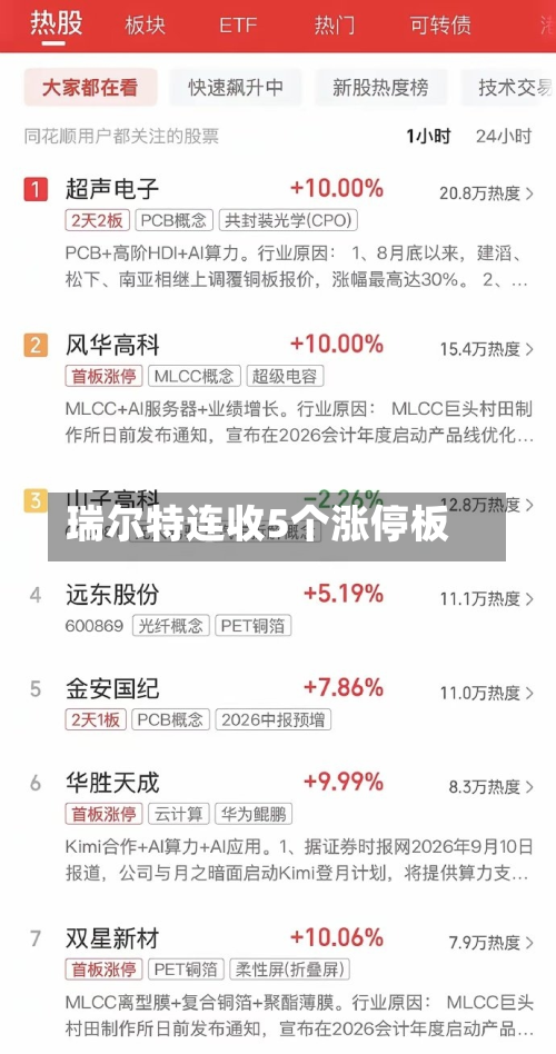 瑞尔特连收5个涨停板-第1张图片