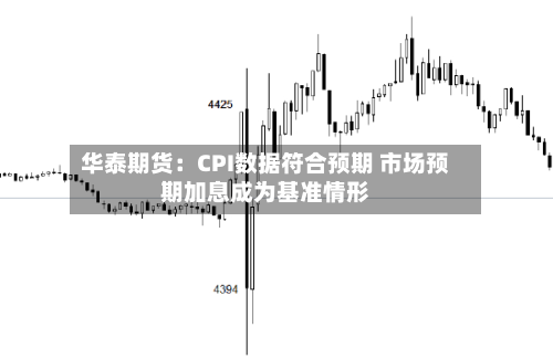 华泰期货:CPI数据符合预期 市场预期加息成为基准情形-第3张图片