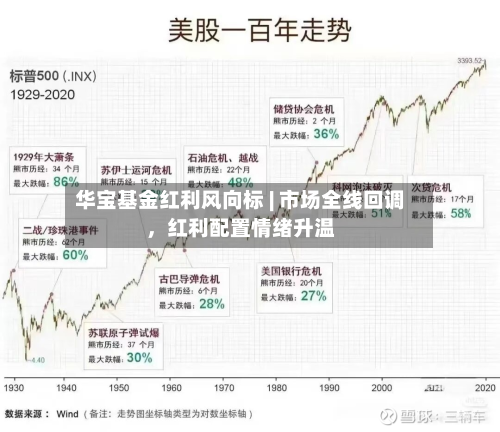 华宝基金红利风向标 | 市场全线回调，红利配置情绪升温-第1张图片