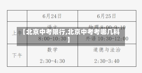 【北京中考限行,北京中考考哪几科】-第1张图片