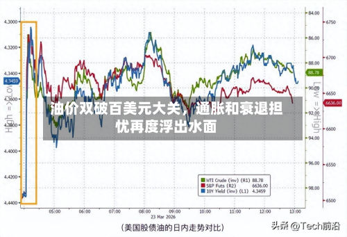 油价双破百美元大关，通胀和衰退担忧再度浮出水面-第1张图片