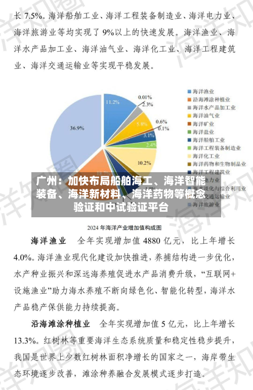 广州：加快布局船舶海工	、海洋智能装备、海洋新材料、海洋药物等概念验证和中试验证平台-第1张图片