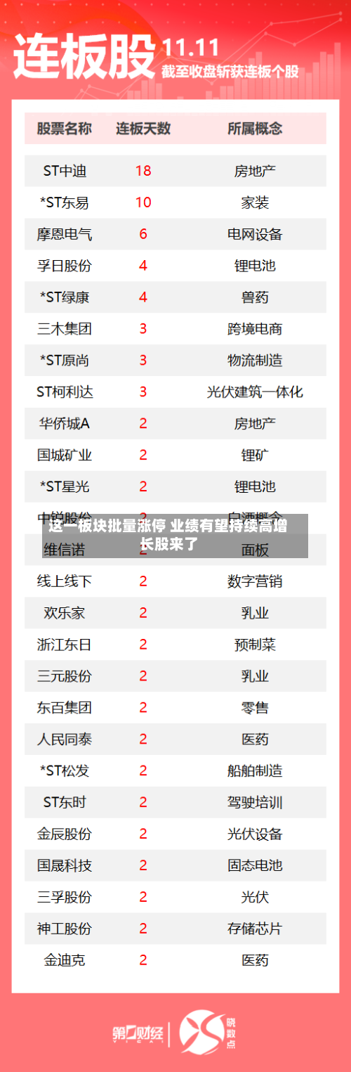 这一板块批量涨停 业绩有望持续高增长股来了-第2张图片