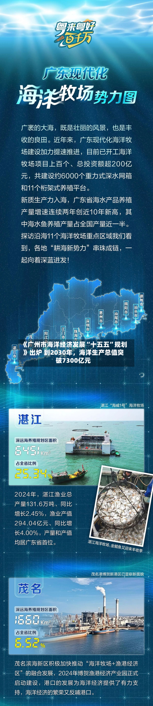 《广州市海洋经济发展“十五五	”规划》出炉 到2030年	，海洋生产总值突破7300亿元-第1张图片
