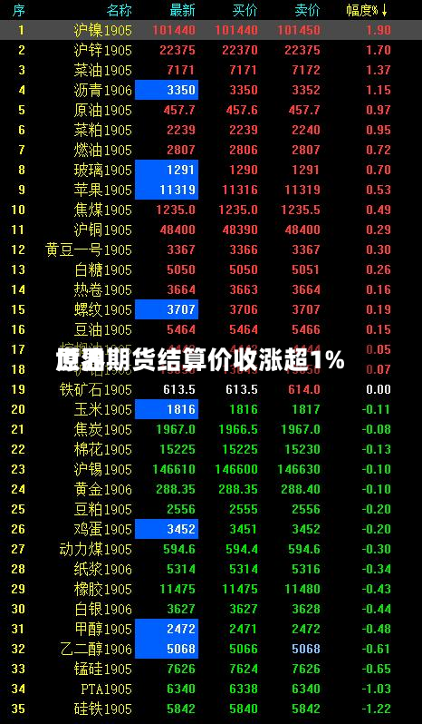 世界原油期货结算价收涨超1%-第1张图片