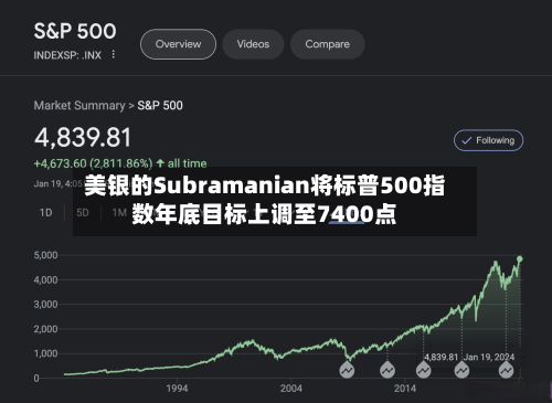 美银的Subramanian将标普500指数年底目标上调至7400点-第1张图片