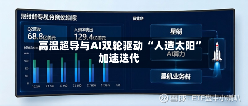 高温超导与AI双轮驱动 “人造太阳”加速迭代-第1张图片