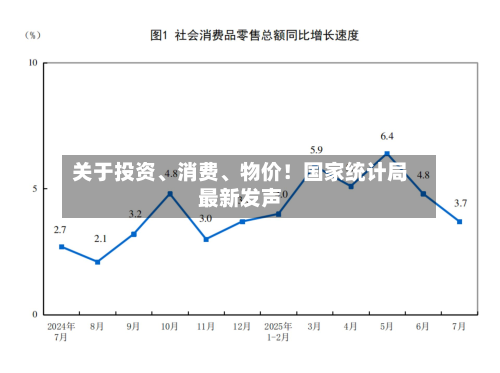 关于投资、消费	、物价！国家统计局最新发声-第3张图片