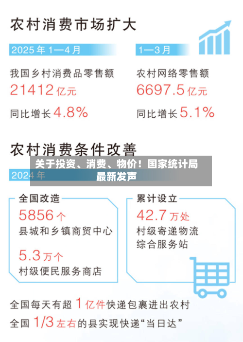 关于投资、消费	、物价！国家统计局最新发声-第1张图片