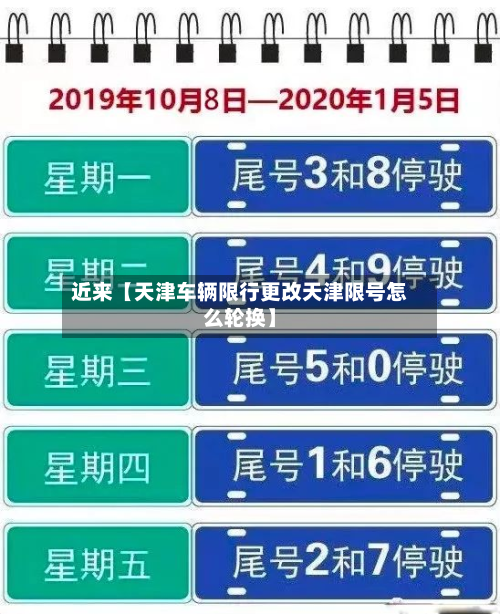 近来【天津车辆限行更改天津限号怎么轮换】-第1张图片