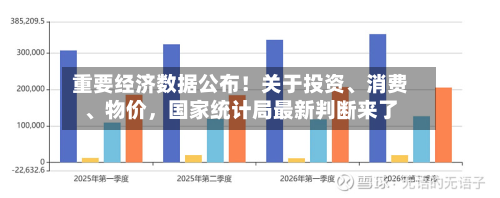 重要经济数据公布！关于投资、消费、物价，国家统计局最新判断来了-第1张图片