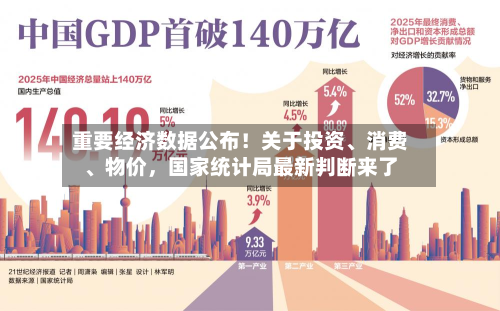 重要经济数据公布！关于投资	、消费、物价，国家统计局最新判断来了-第2张图片