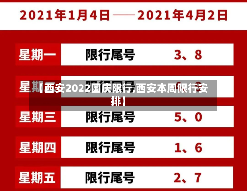 【西安2022国庆限行,西安本周限行安排】-第2张图片