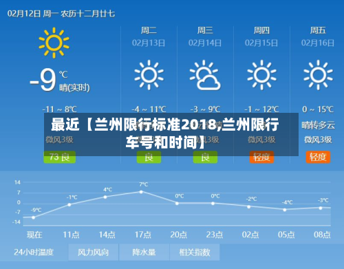 最近【兰州限行标准2018,兰州限行车号和时间】-第1张图片