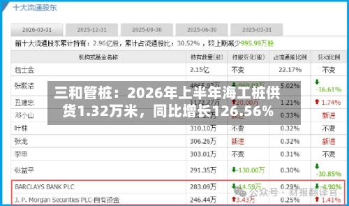 三和管桩：2026年上半年海工桩供货1.32万米	，同比增长126.56%-第1张图片