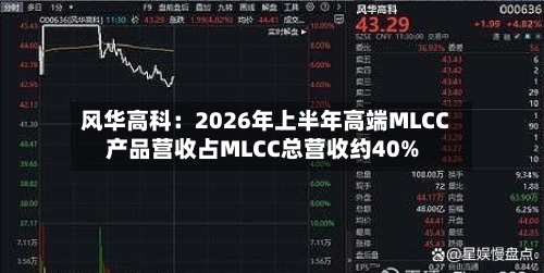 风华高科：2026年上半年高端MLCC产品营收占MLCC总营收约40%-第2张图片