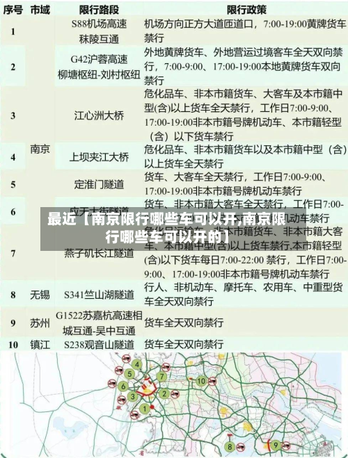 最近【南京限行哪些车可以开,南京限行哪些车可以开的】-第1张图片